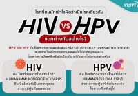 HIV กับ HPV ต่างกันอย่างไร, อินสติ, INSTI, ชุดตรวจHIV, ชุดตรวจ HIV ซื้อที่ไหน, ชุดตรวจ HIV อินสติ, เอดส์, ตรวจเอดส์, ตรวจเอดส์ รู้ผลทันที, ชุดตรวจ HIV ร้านขายยา, ชุดตรวจ HIV ด้วยตนเอง